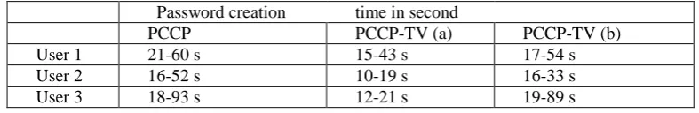 Figure 8: PCCP with TV having different user choice viewport size. 