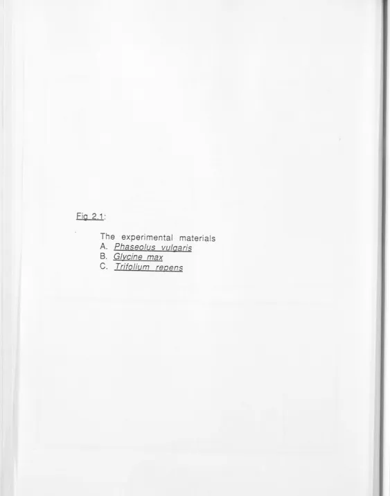 Fig 2.1 : 