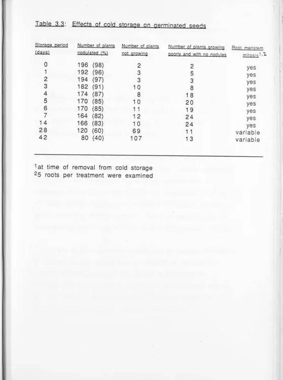 Table 3 3: 
