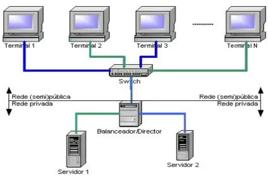 Figure 1: Cluster Computing [1] 