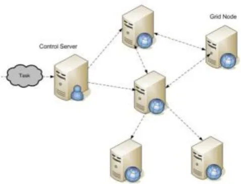 Figure 2: Cloud Computing [6] 
