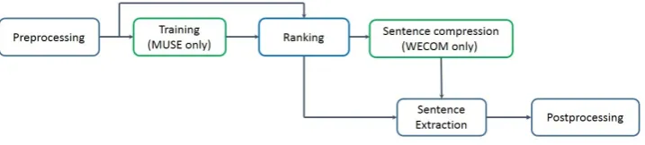 Figure 1: MUSEEC pipeline