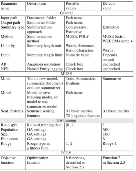 Table 1: MUSEEC general and method-speciﬁcparameters.