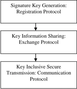 Fig 2 : Proposed Model 