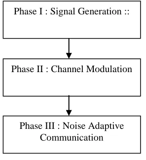 Figure 2 : Proposed Model 
