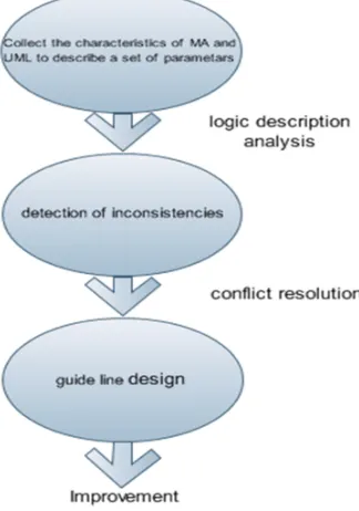 Figure 1. Checking method scenario 