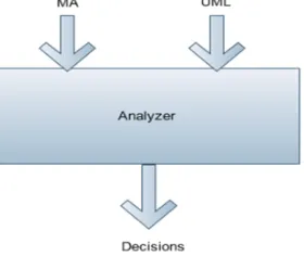 Figure 2-b. The Translation Process 