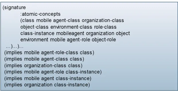Figure 6 illustrates the three static diagrams defined in MA-ML by stating that classes and relationships can be modeled in such 