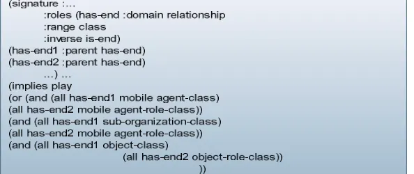 Figure 7. (Parameter I) Play relationship 