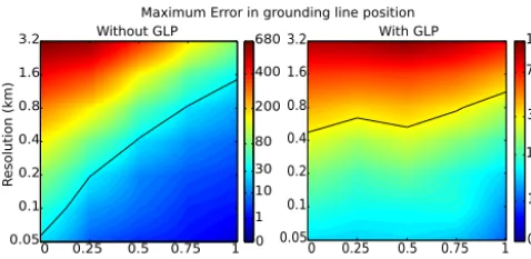 Fig. 2a and given by the following polynomial function(Schoof, 2007a):