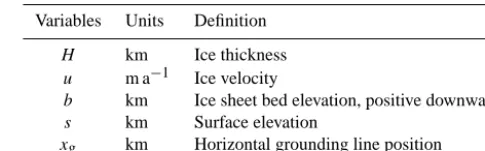 Table 1. Model variables.