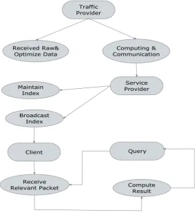 Fig. 1. System Architecture  