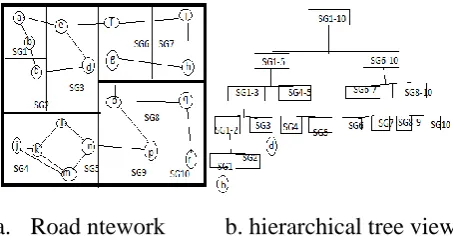 Fig. 2. Hierarchical index structure . The total space requirement of hierarchical index can represented as follows