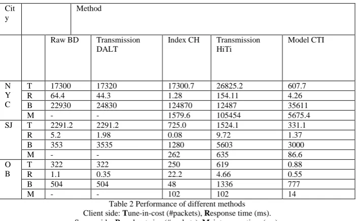 Table. 1 shows the format of a header /data packet in our model. id is the offset  of the packet in the present broadcast cycle and checksum is used for error-checking of the header and data