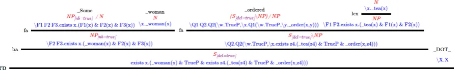Figure 4: Visualization of the semantic output of ccg2lambda for the sentence “All women orderedcoffee or tea.” where logical semantic representations appear below their respective CCG nodes.