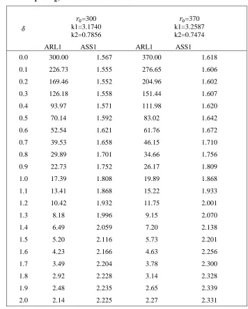 Table 2. Average run lengths for proposed control chart when r0 is 300 or 370 ( when)