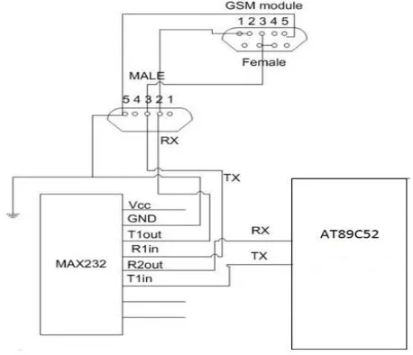 Figure 3: Internal connections of the designed model