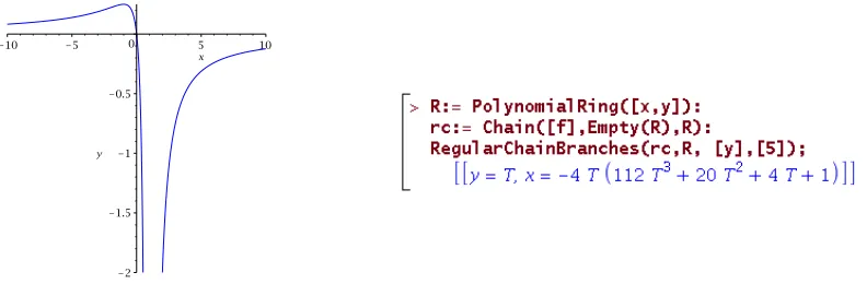 Figure 1.15: The command RegularChainBranches computes a parametrization for the com-plex and real paths of the quasi-component deﬁned by rc