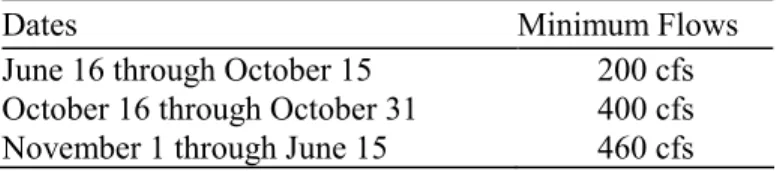 Table 3. Minimum flow agreements with PGE for flows below Marmot Dam 
