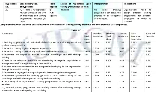 TABLE NO. 1.7 