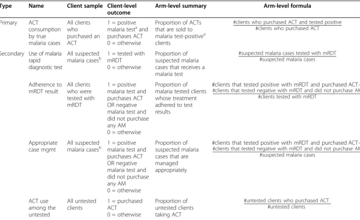 Table 2 TESTsmART study outcomes
