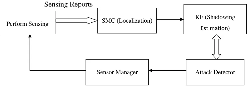 Fig. 2 SOLID Framework 