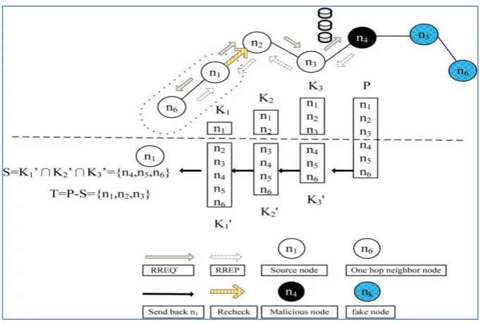 Fig. 3 Reverse tracing program of the CBDS approach. 