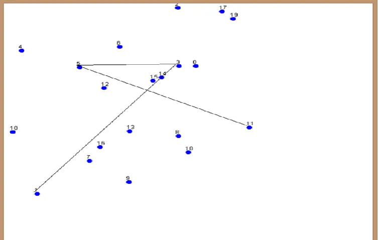 Fig 4. Configuration of node 