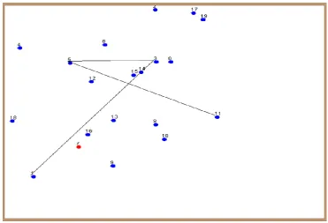 Fig. 7 Malicious Node (black hole) detected after attack using Reverse tracing program 