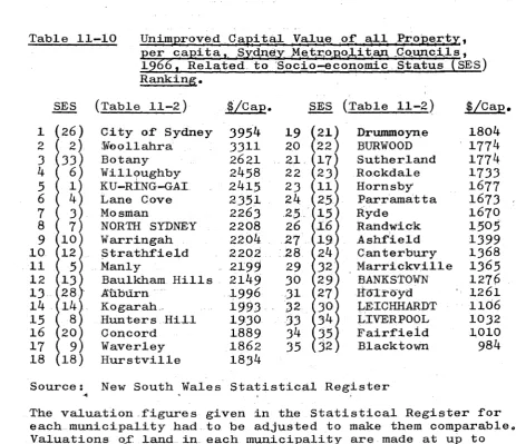 Table 11-10 