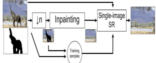 Fig 2.1 Proposed method Framewor 