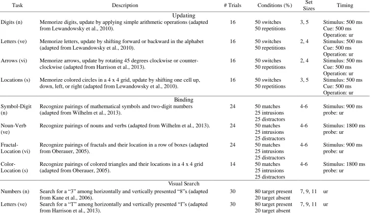 Table 2 Description of the Training and Transfer Tasks 