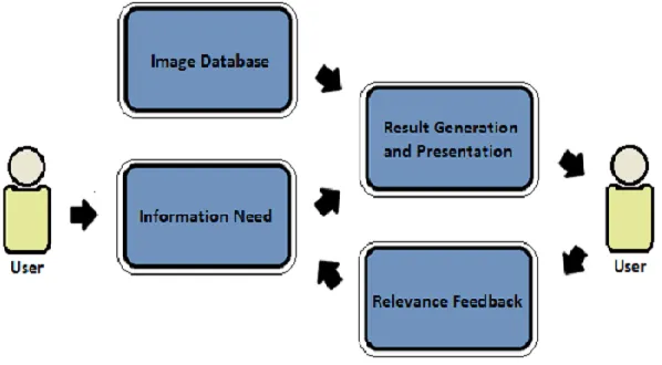 Figure 2 : Image Information Processing 