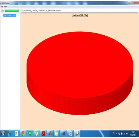 Fig 2: User interface for the calculation of Lines of code 