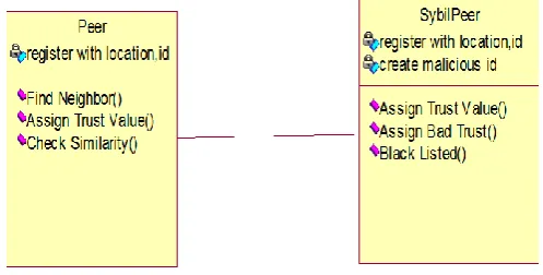 Fig. Class Diagram 