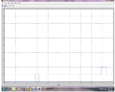 Figure 2 – Output scenario  