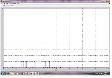Figure 4 – Optimized performance  