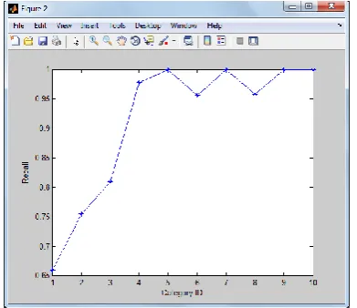 Fig 6 Confusion Matrix of Relative Deviation Similarity Measure   