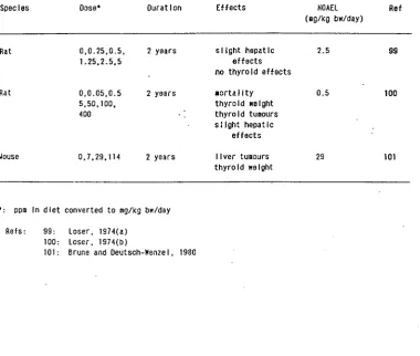 Table 11: Chronic feeding toxicity studies of propineb 