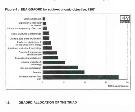 Figure 4 : EEA GBAORD by socio-economic objective, 1997 