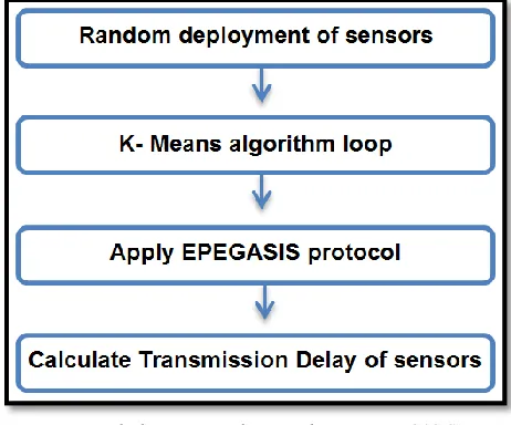 Fig. 3 The structure of proposed system (EPEGASIS) 