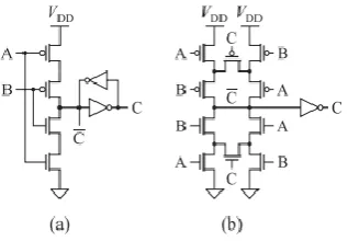 Fig. 1. Transistor-level implementations of a C-