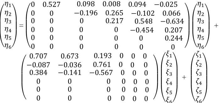 Table 8:   The parameters estimates and measurement model matrices 