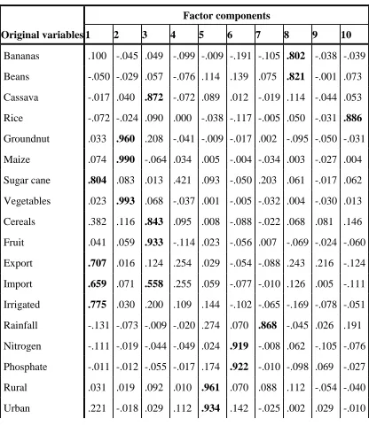 Table 3: The rotate component matrix 