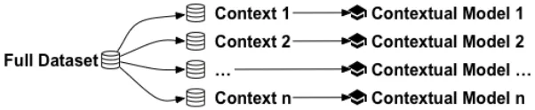 Figure 3.1: (CF)2 architecture.