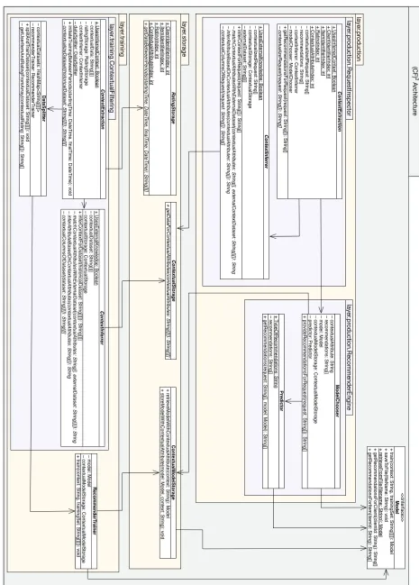 Figure 4.1: Class diagram for the (CF) architecture.2
