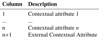 Table 4.1: Column structure of the matrix returned by the rating storage component.