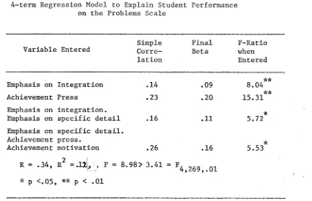 Stepwise Multiple Regression using Dummy Variables in aTable 7.24-term Regression Model to Explain Student Performance  