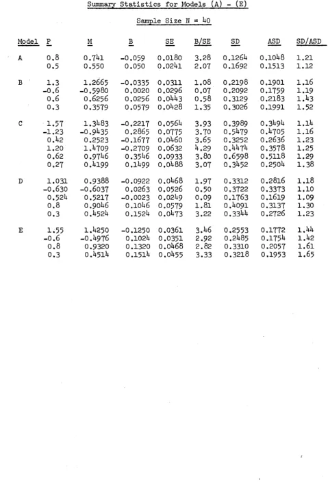 Table 3.2Summary S t a t i s t i c s  fo r Models (A) -  (E) 