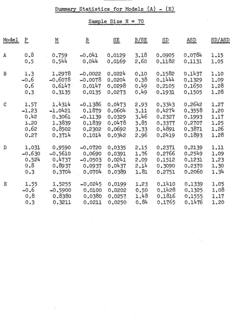 Table 3o3Summary S t a t is tic s  fo r Models (A) - (E)